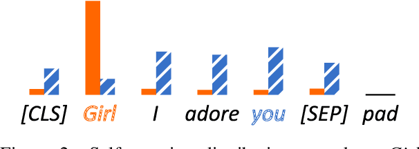 Figure 3 for Entropy-based Attention Regularization Frees Unintended Bias Mitigation from Lists