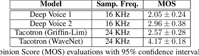 Figure 2 for Deep Voice 2: Multi-Speaker Neural Text-to-Speech