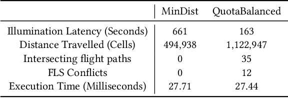 Figure 4 for Display of 3D Illuminations using Flying Light Specks