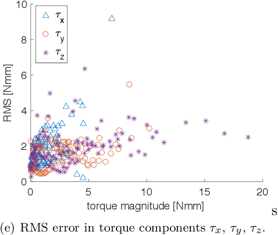 Figure 2 for Estimating Fingertip Forces, Torques, and Local Curvatures from Fingernail Images