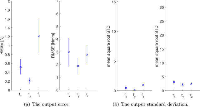 Figure 3 for Estimating Fingertip Forces, Torques, and Local Curvatures from Fingernail Images