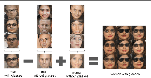 Figure 2 for Generative Adversarial Networks and Adversarial Autoencoders: Tutorial and Survey