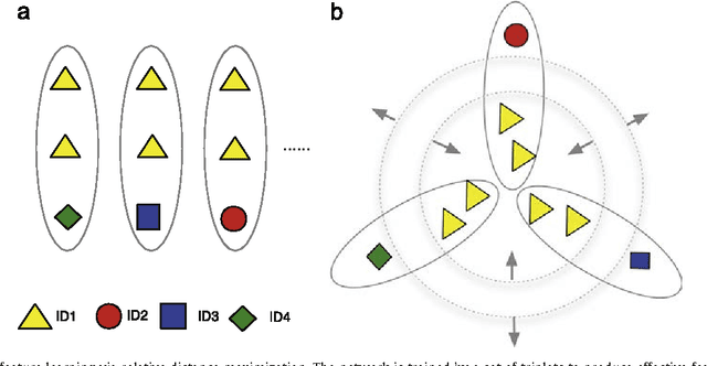 Figure 3 for Deep Feature Learning with Relative Distance Comparison for Person Re-identification