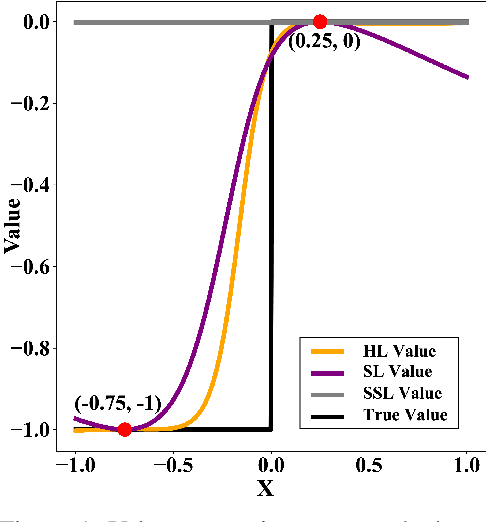 Figure 1 for Approximating Discontinuous Nash Equilibrial Values of Two-Player General-Sum Differential Games