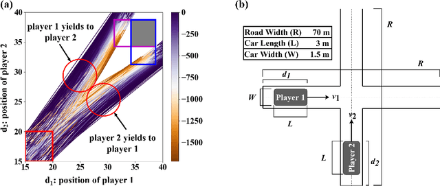 Figure 3 for Approximating Discontinuous Nash Equilibrial Values of Two-Player General-Sum Differential Games