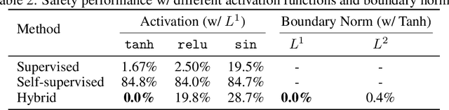 Figure 4 for Approximating Discontinuous Nash Equilibrial Values of Two-Player General-Sum Differential Games