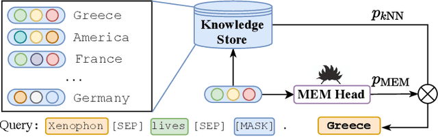 Figure 1 for Reasoning Through Memorization: Nearest Neighbor Knowledge Graph Embeddings