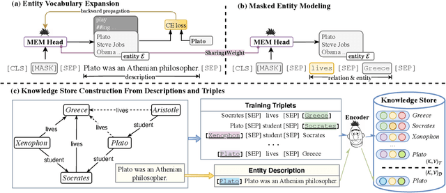 Figure 3 for Reasoning Through Memorization: Nearest Neighbor Knowledge Graph Embeddings