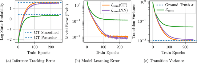 Figure 2 for On Uncertainty in Deep State Space Models for Model-Based Reinforcement Learning