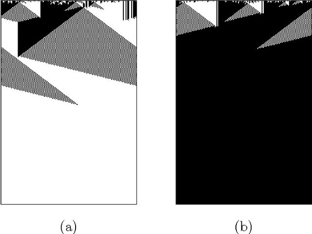 Figure 1 for Fitness landscape of the cellular automata majority problem: View from the Olympus
