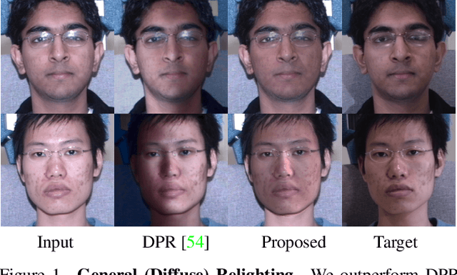 Figure 4 for Face Relighting with Geometrically Consistent Shadows