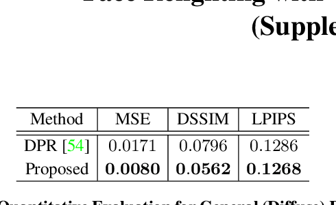 Figure 3 for Face Relighting with Geometrically Consistent Shadows
