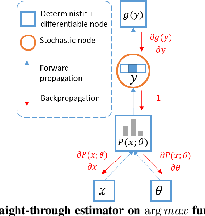 Figure 3 for End-to-End Feedback Loss in Speech Chain Framework via Straight-Through Estimator