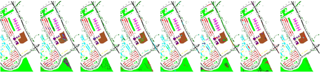 Figure 3 for Row-Sparse Discriminative Deep Dictionary Learning for Hyperspectral Image Classification