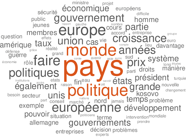 Figure 1 for A Benchmarking on Cloud based Speech-To-Text Services for French Speech and Background Noise Effect