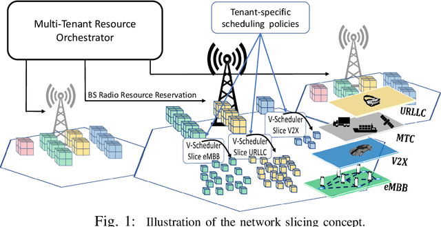 Figure 1 for LACO: A Latency-Driven Network Slicing Orchestration in Beyond-5G Networks