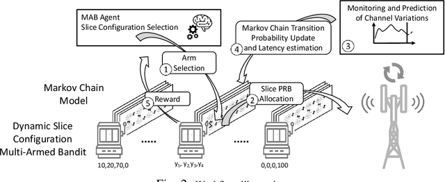 Figure 3 for LACO: A Latency-Driven Network Slicing Orchestration in Beyond-5G Networks