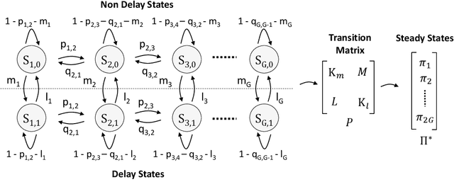 Figure 4 for LACO: A Latency-Driven Network Slicing Orchestration in Beyond-5G Networks