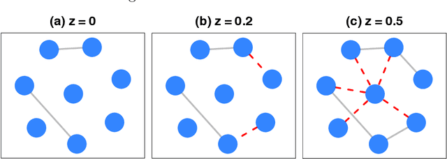 Figure 1 for Estimating and Inferring the Maximum Degree of Stimulus-Locked Time-Varying Brain Connectivity Networks