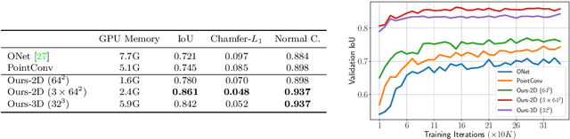 Figure 2 for Convolutional Occupancy Networks