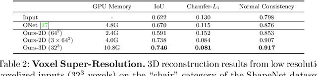 Figure 4 for Convolutional Occupancy Networks