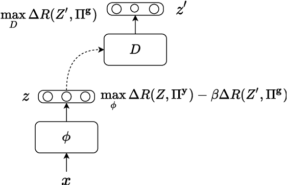 Figure 3 for Sustaining Fairness via Incremental Learning