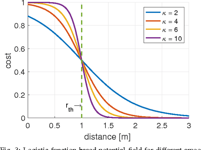 Figure 3 for Nonlinear Model Predictive Control for Multi-Micro Aerial Vehicle Robust Collision Avoidance