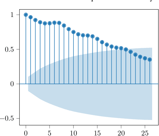 Figure 1 for Surrogate Parameters Optimization for Data and Model Fusion of COVID-19 Time-series Data