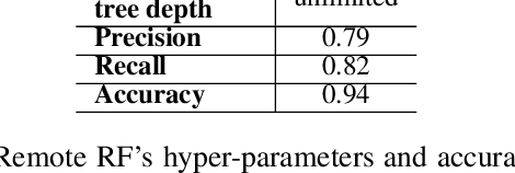 Figure 3 for A4 : Evading Learning-based Adblockers