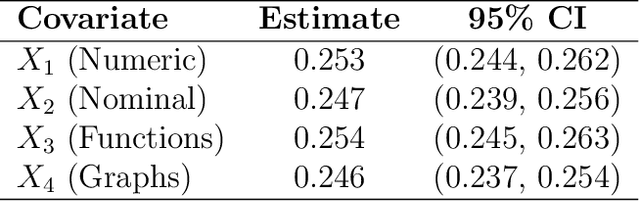 Figure 3 for Energy Trees: Regression and Classification With Structured and Mixed-Type Covariates