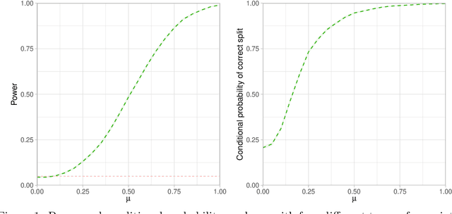Figure 2 for Energy Trees: Regression and Classification With Structured and Mixed-Type Covariates