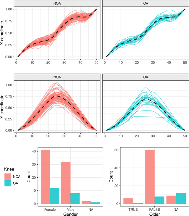 Figure 4 for Energy Trees: Regression and Classification With Structured and Mixed-Type Covariates