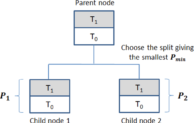 Figure 1 for A Random Interaction Forest for Prioritizing Predictive Biomarkers