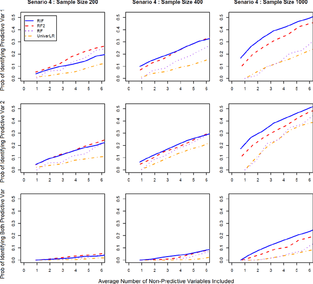 Figure 2 for A Random Interaction Forest for Prioritizing Predictive Biomarkers