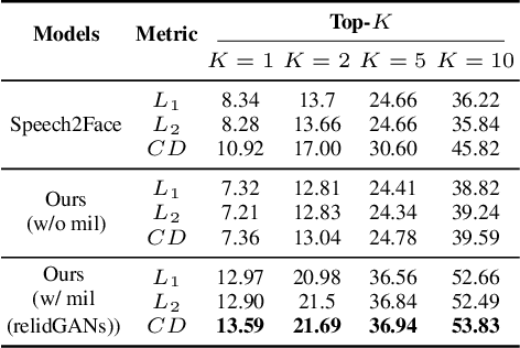 Figure 4 for From Inference to Generation: End-to-end Fully Self-supervised Generation of Human Face from Speech