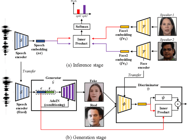 Figure 1 for From Inference to Generation: End-to-end Fully Self-supervised Generation of Human Face from Speech