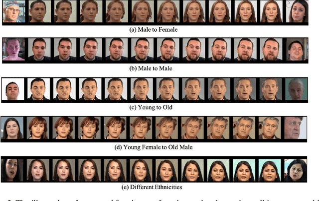 Figure 3 for From Inference to Generation: End-to-end Fully Self-supervised Generation of Human Face from Speech