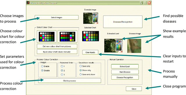 Figure 1 for Towards automated mobile-phone-based plant pathology management