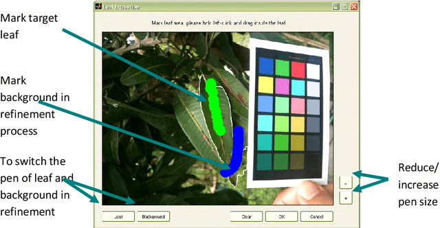 Figure 4 for Towards automated mobile-phone-based plant pathology management