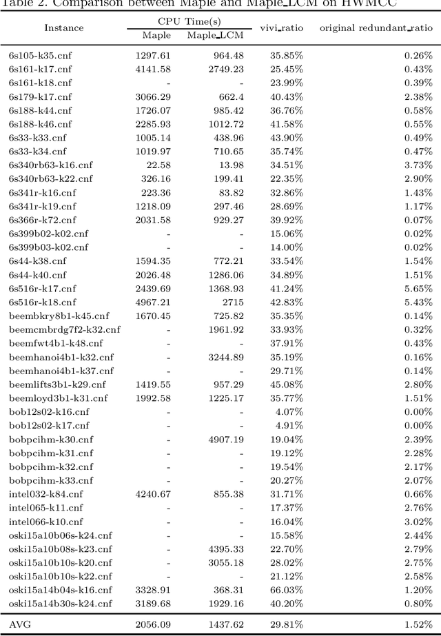 Figure 3 for Branching Strategy Selection Approach Based on Vivification Ratio