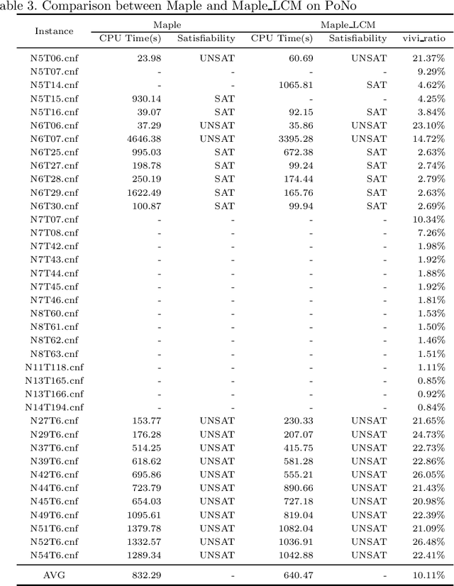 Figure 4 for Branching Strategy Selection Approach Based on Vivification Ratio