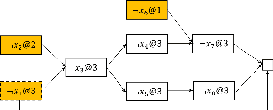 Figure 1 for Branching Strategy Selection Approach Based on Vivification Ratio