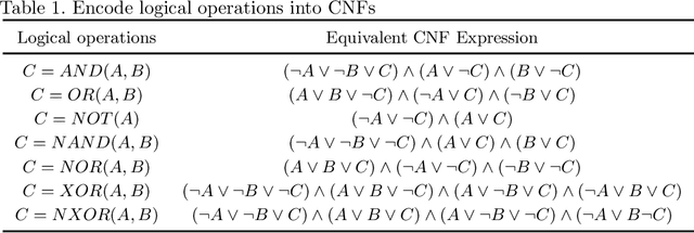 Figure 2 for Branching Strategy Selection Approach Based on Vivification Ratio