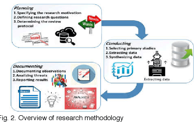 Figure 4 for Twitter Spam Detection: A Systematic Review