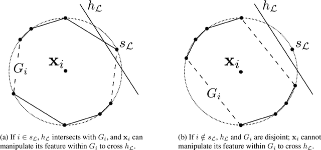 Figure 1 for PAC-Learning for Strategic Classification