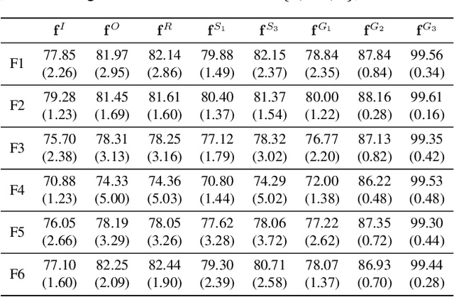 Figure 1 for Testing using Privileged Information by Adapting Features with Statistical Dependence