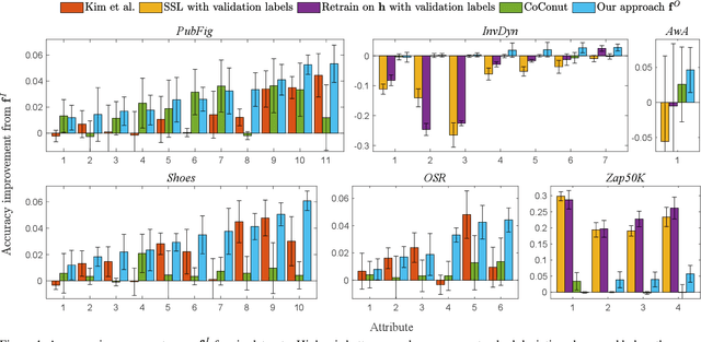 Figure 2 for Testing using Privileged Information by Adapting Features with Statistical Dependence