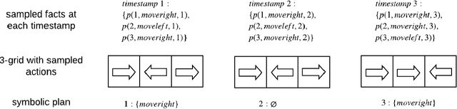 Figure 1 for PACMAN: A Planner-Actor-Critic Architecture for Human-Centered Planning and Learning