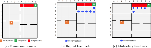 Figure 2 for PACMAN: A Planner-Actor-Critic Architecture for Human-Centered Planning and Learning