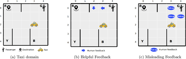 Figure 3 for PACMAN: A Planner-Actor-Critic Architecture for Human-Centered Planning and Learning